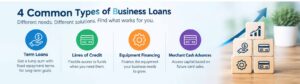 Types of Business Loans A Guide to 4 Business Financing Options